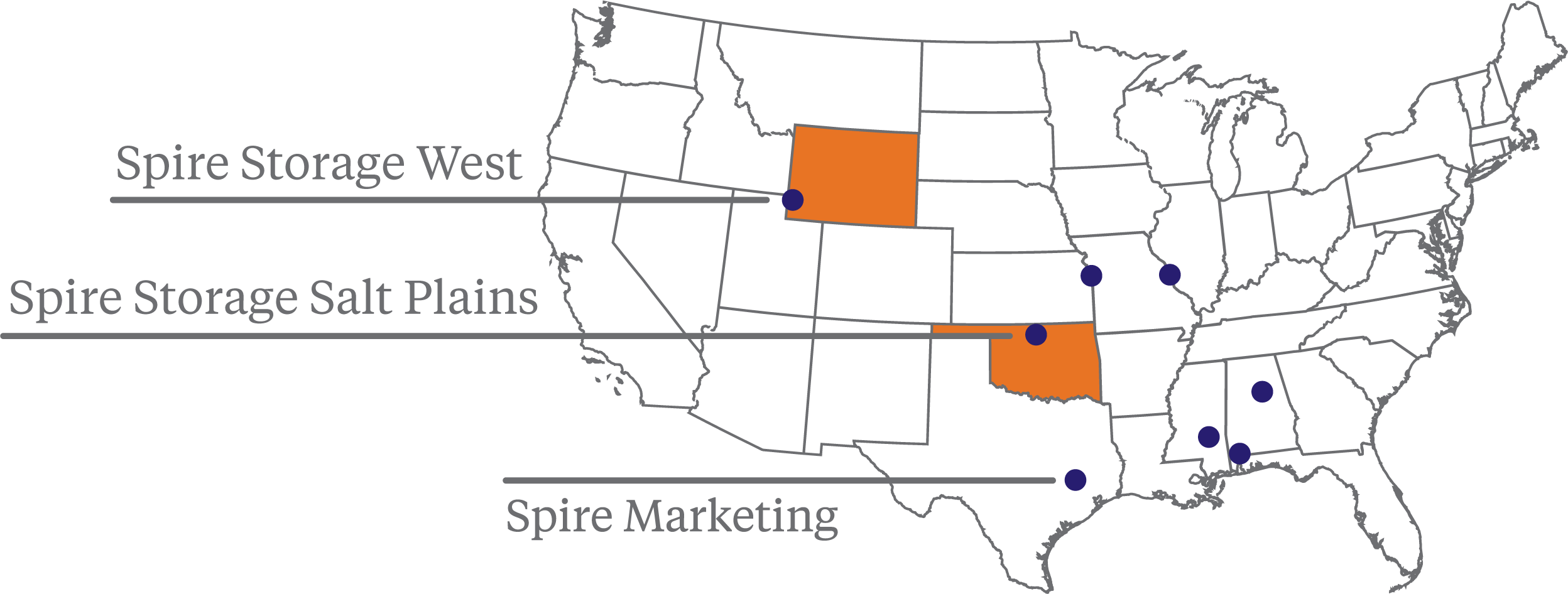 Spire storage june 2023 edition spire